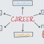 Importance of Career Counseling for Students
