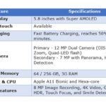 iphone-x-Specifications