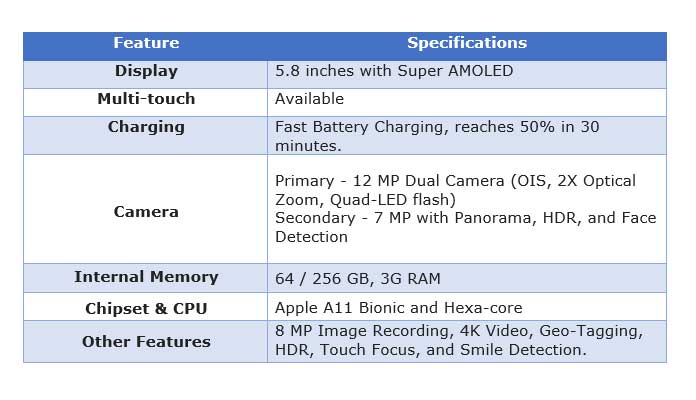 iPhone X Specifications