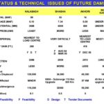 skardu Katzarah Dam technical issue