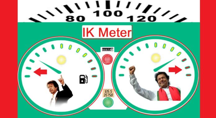 Imran Khan Meter