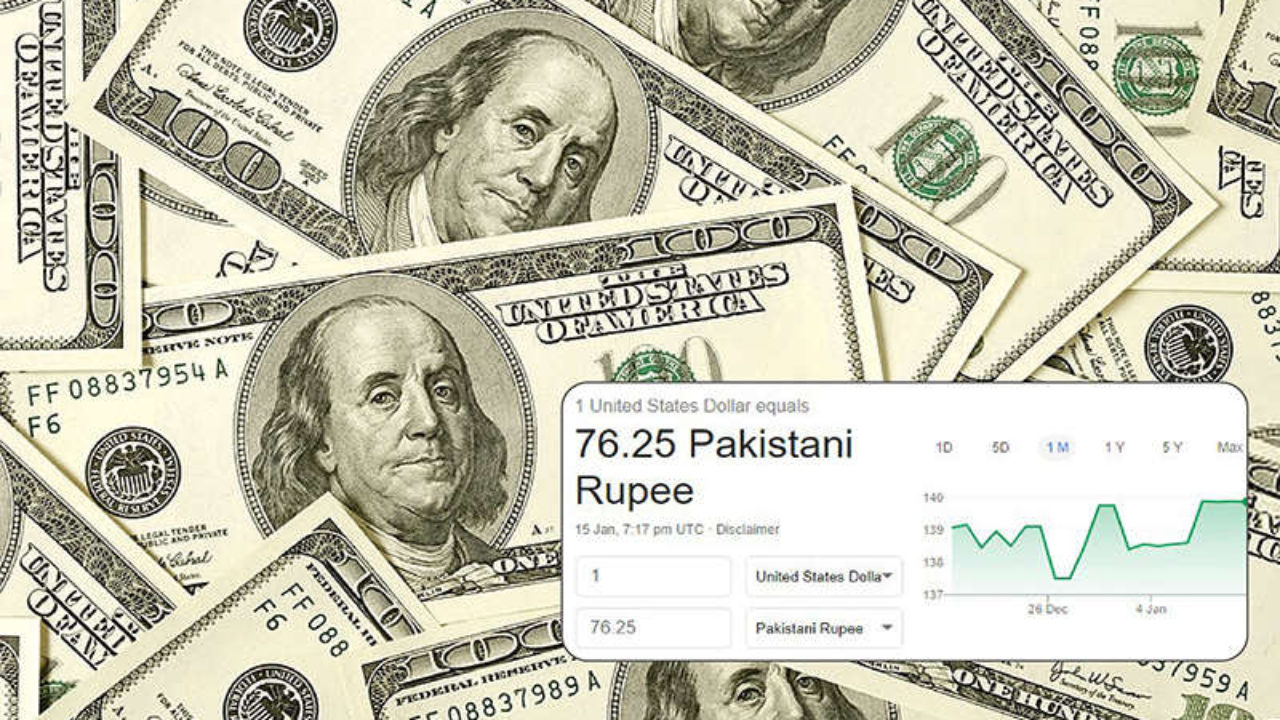 1 Dollar To Pkr Today Rate