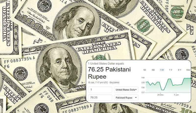 US Dollar to Pakistani Rupee
