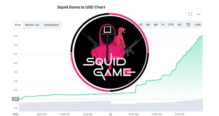 squid-game-cryptocurrency-keeps-surging-amid-uncertainty