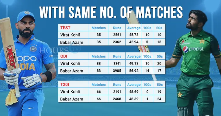 virat-kohli-vs-babar-azam-stats-same-no-of-matches
